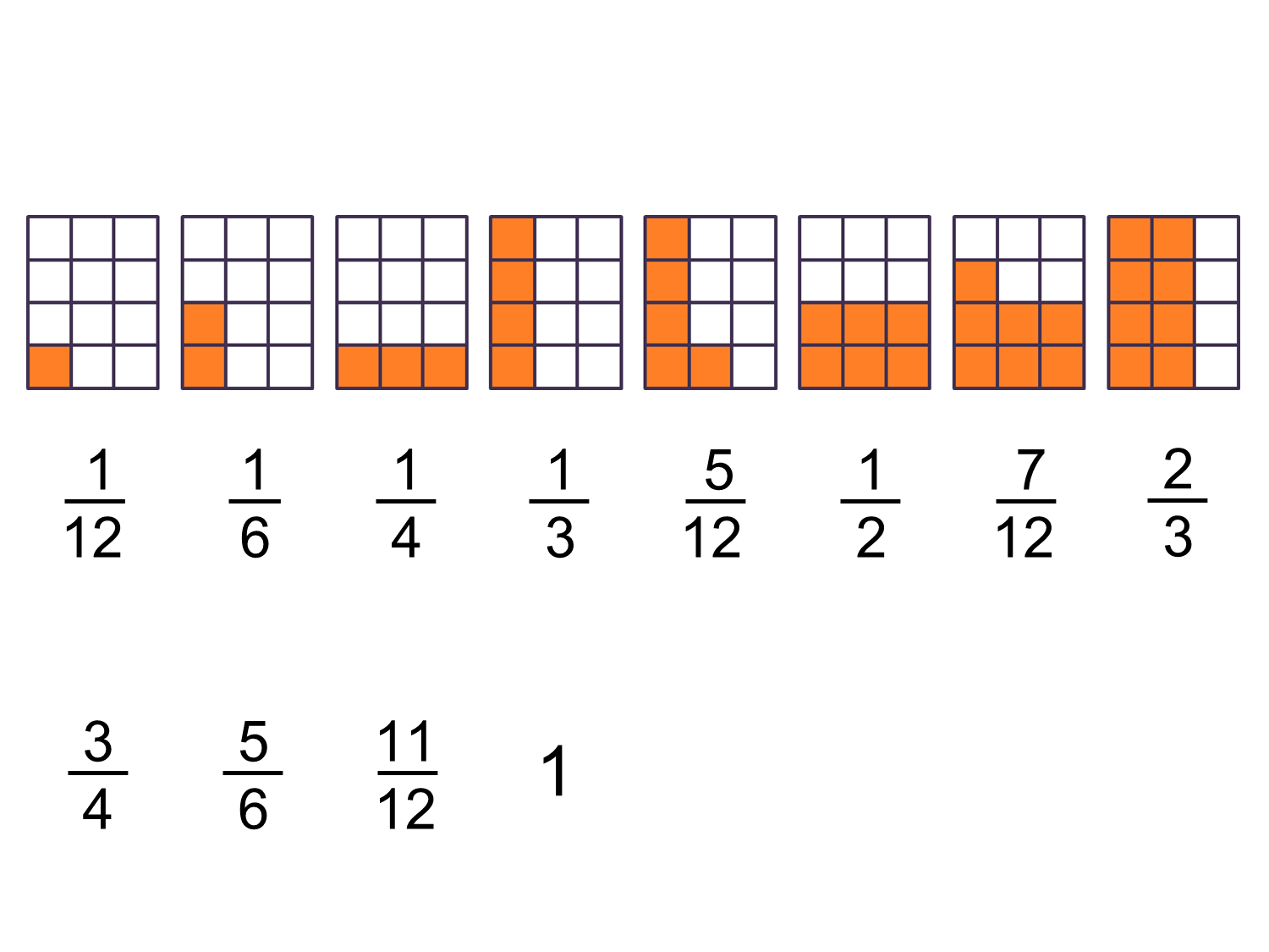 0.5 as a fraction