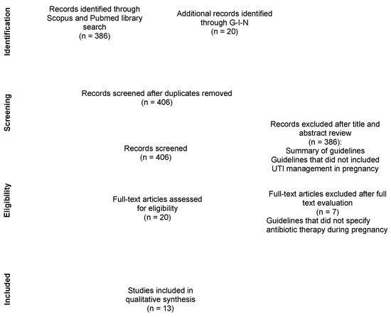 antibiotics for uti